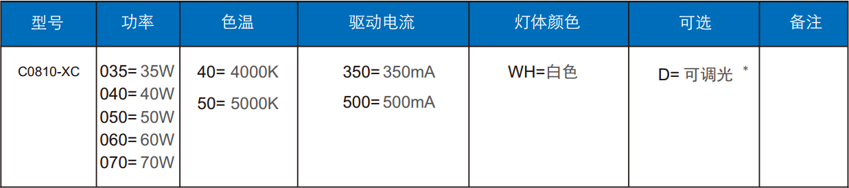 隧道燈（dēng）C0810-XC訂單（dān）信息