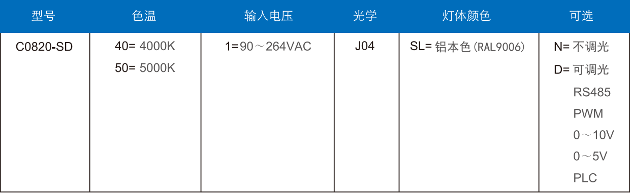 隧道燈C0820-SD訂單（dān）信息