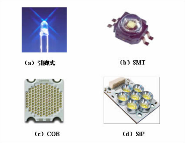 led顯示屏封裝方（fāng）法