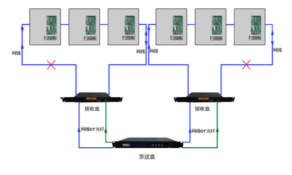 V3架構（gòu）