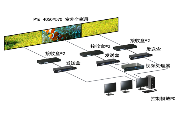 LED顯示（shì）控製軟件