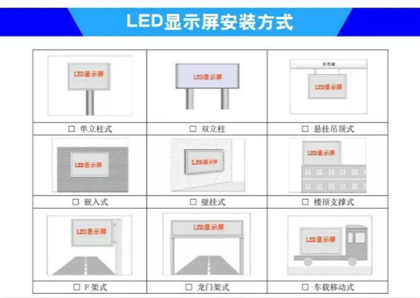 LED顯（xiǎn）示屏安裝方式