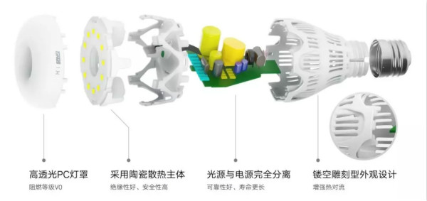 華為智選（xuǎn）LED全彩燈泡拆分結構圖
