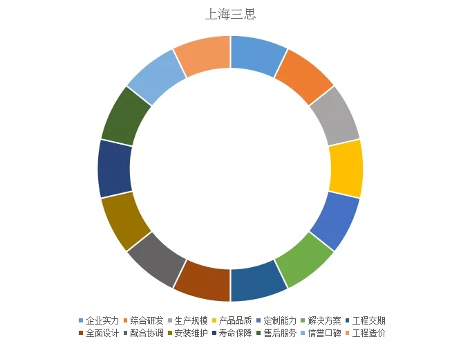 上海婷婷婷影院綜合實力指標
