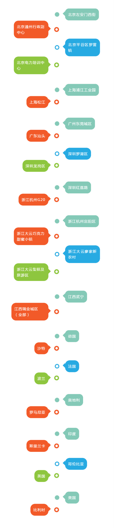 上海婷婷婷影院智慧路燈案例（lì）