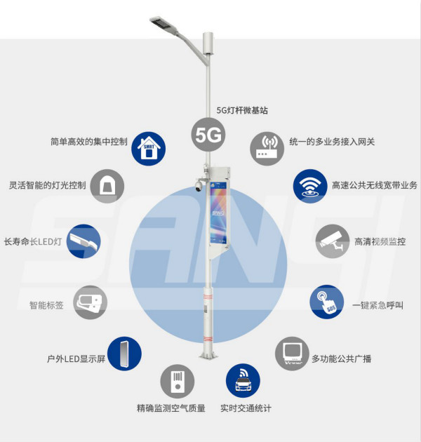 多地試點,燈聯網,路燈,自動上報,道路異（yì）常,安全隱患