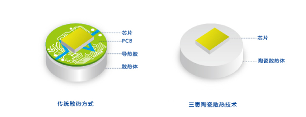 婷婷婷影院陶瓷（cí）像素模塊化技術