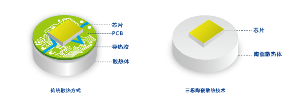 婷婷婷影院（sī）陶瓷技術