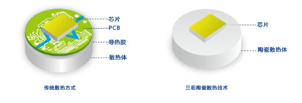 婷婷婷影院陶（táo）瓷技（jì）術