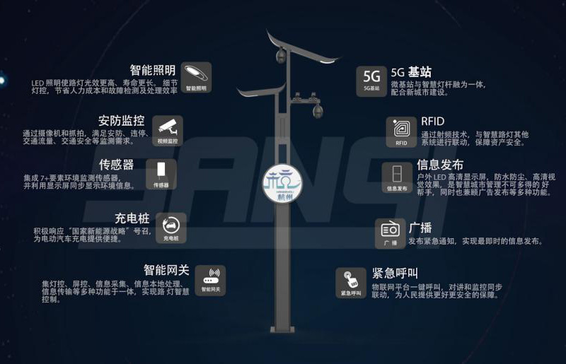 物聯網,路燈,覆蓋全國,遠程控製準（zhǔn）確