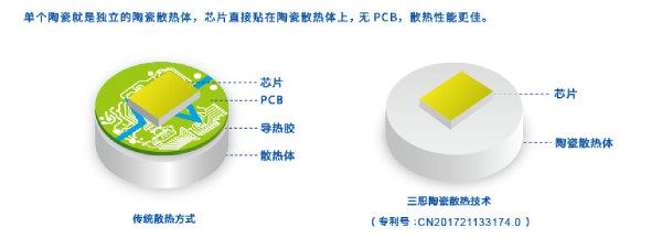 婷婷婷影院陶瓷技術