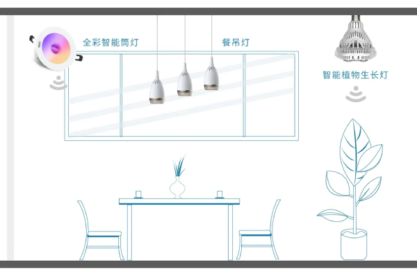 婷婷婷影院智能家（jiā）居（jū）照明產品
