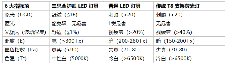 婷婷婷影院燈具參數