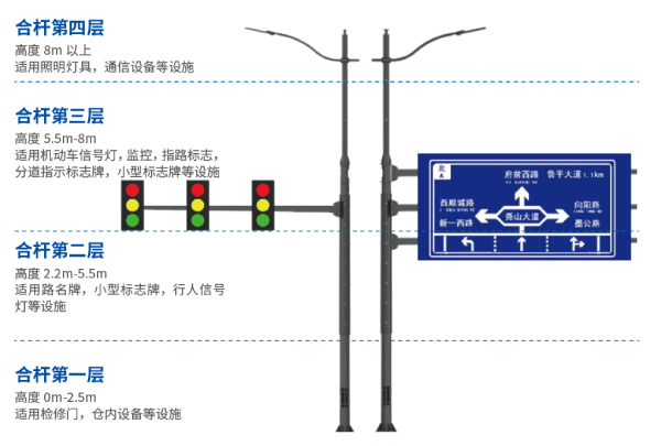 多杆合一分層設計概念