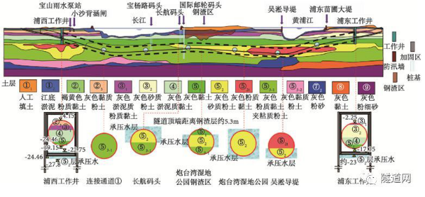 沿（yán）江通道越江隧道照明地質環境