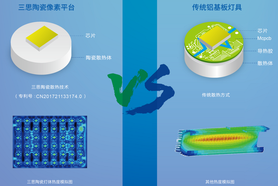 路燈散（sàn）熱