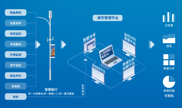 智（zhì）慧燈杆