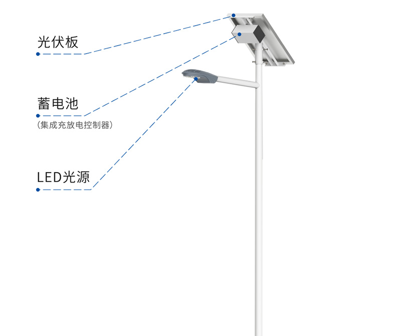 太陽能LED路燈,普通路燈,有什麽區別,如何（hé）去選（xuǎn）擇