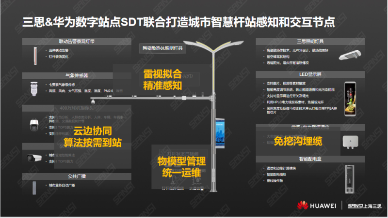 三（sān）思,華為,正式發布,新型城市,智慧杆（gǎn）站聯合方案
