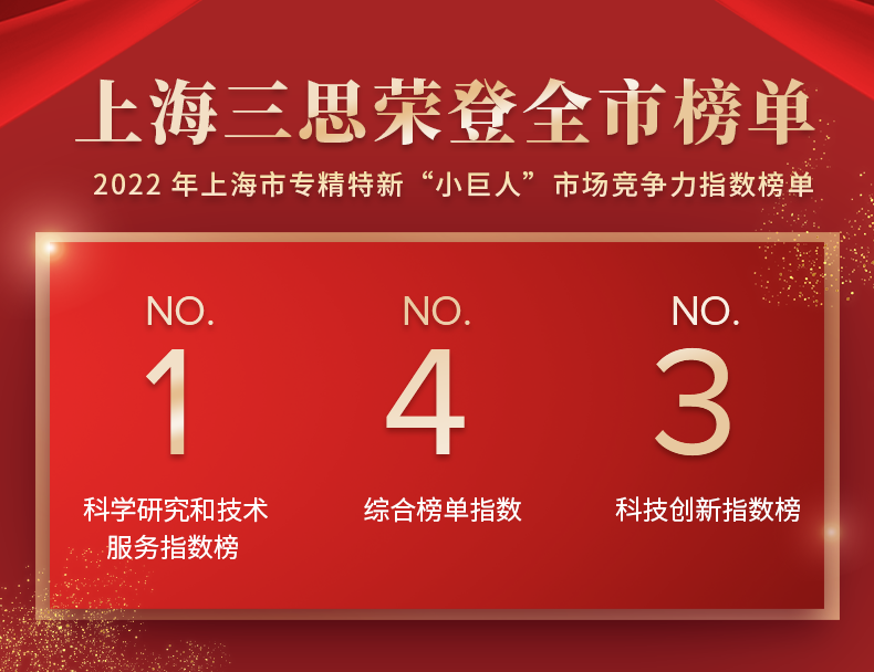 上海市,小巨人,競爭力（lì）指數榜單發布,婷婷婷影院,居全（quán）市總榜第四,分項（xiàng）NO.1