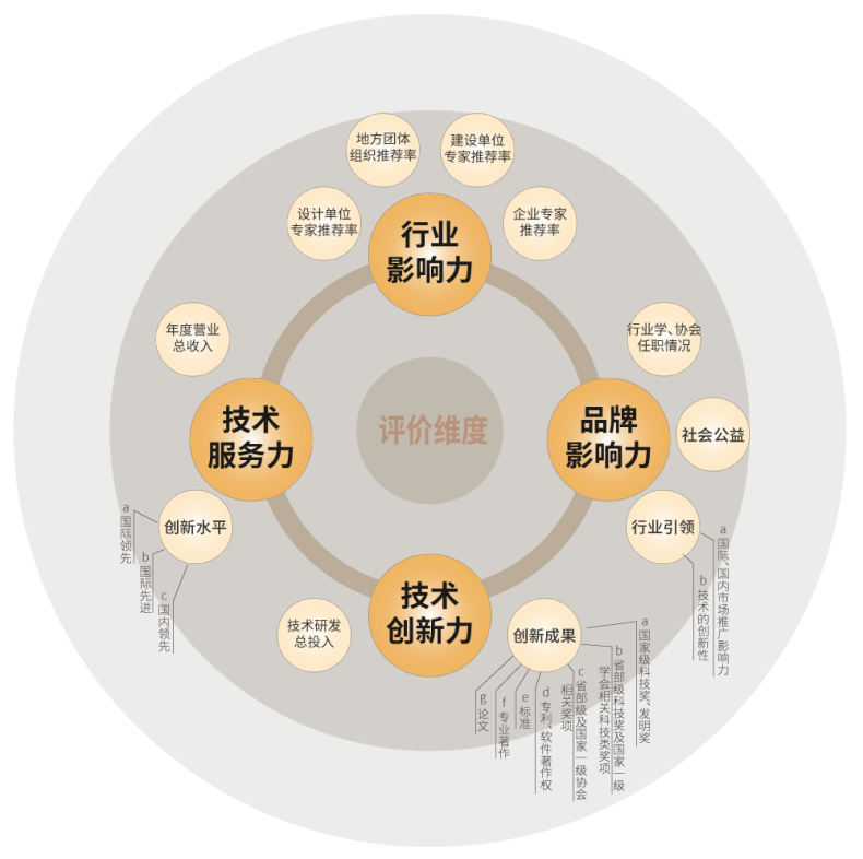 婷婷婷影院（sī）,斬獲五項（xiàng）大（dà）獎（jiǎng）,中國工程勘察（chá）設計行業,建築電氣品牌十強頒獎