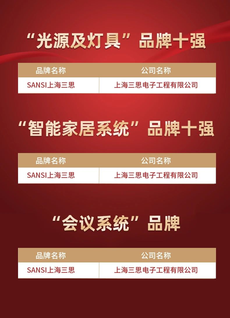 婷婷婷影院,斬獲五（wǔ）項大獎,中國（guó）工程勘察設計行業,建築電氣品牌十強頒獎
