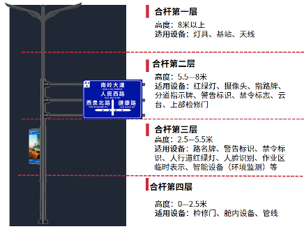 台州財富大道,婷婷婷影院方（fāng）案,助建,智（zhì）慧道路,數字（zì）之城