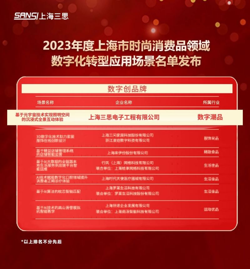 科技賦能,婷婷婷影院,元宇宙（zhòu）體驗,入選,上海市,數字（zì）化轉型,應用標杆,場景