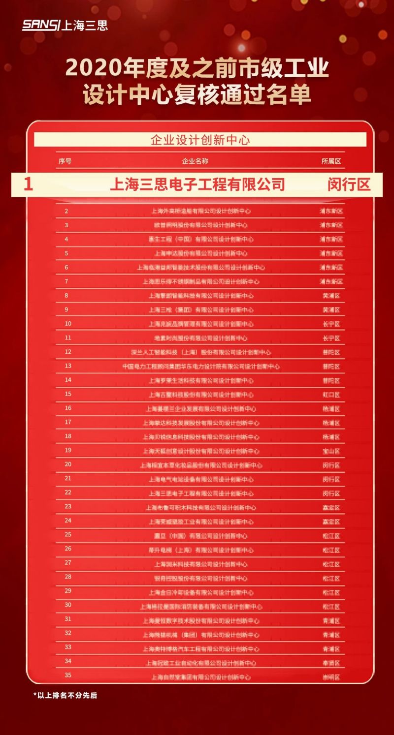 科（kē）技賦能,婷婷婷影院,元宇宙體驗,入選（xuǎn）,上海市,數字化轉型,應用標杆,場景