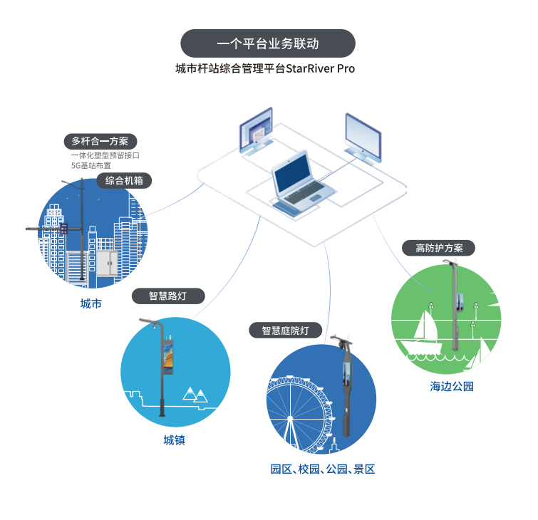 婷婷婷影院,多功能,智慧綜合杆,助推,上海楊浦區,數智化升（shēng）級