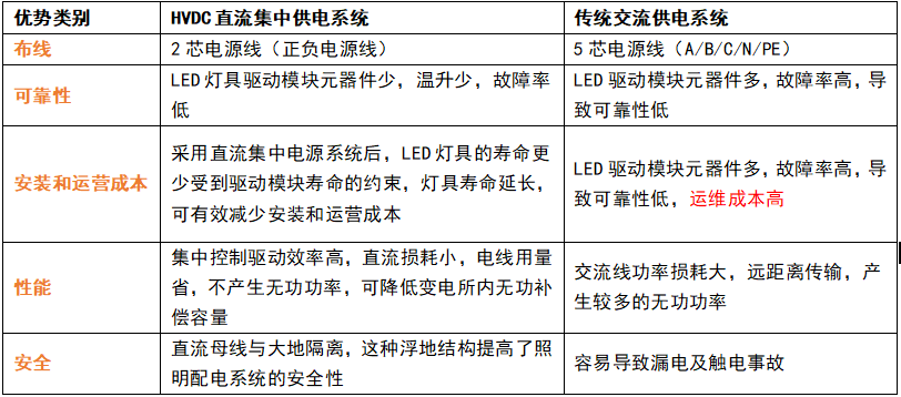 直流供電,交流供電,有什麽區別,如何區分