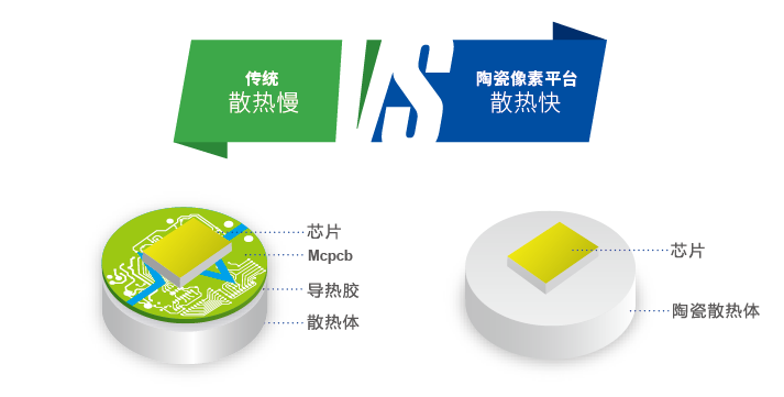 昆（kūn）山之鏈,美麗鄉（xiāng）村,LED路燈,道路照明,上海婷婷婷影院