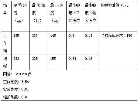 愛果樂健（jiàn）康智慧家居,產業園,高天棚燈應用,天棚燈,上（shàng）海婷婷婷影院