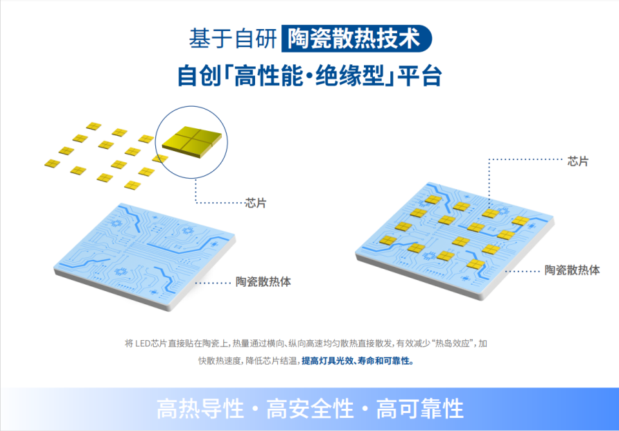 婷婷婷影院,LED隧道（dào）燈,解決西藏地區,照明難題