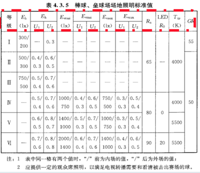 室外,棒球,體育（yù）場（chǎng）館,照明標準