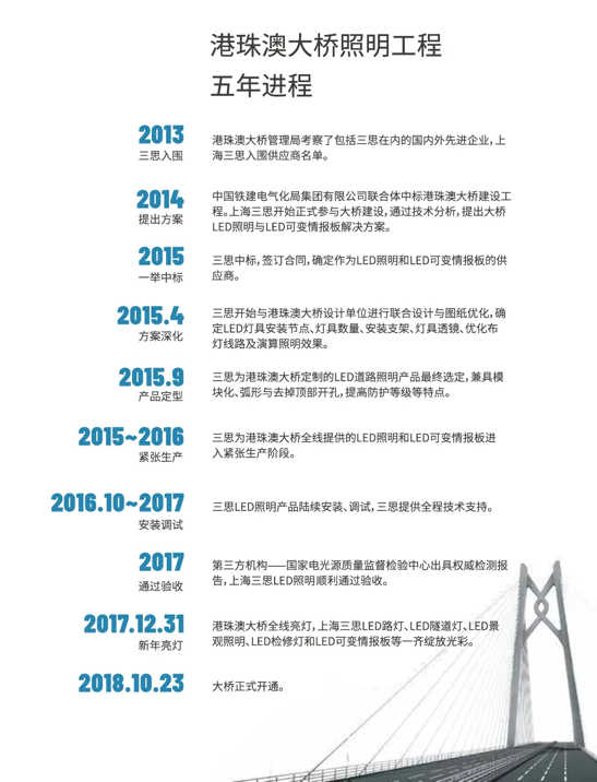 港珠澳大橋,開通六周年（nián）,婷婷婷影院LED產品（pǐn）,高效穩定運行,報告（gào）