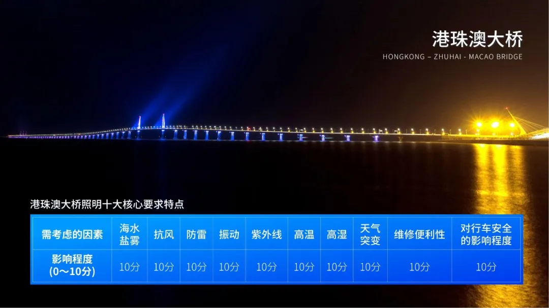 港珠澳大橋,開通六周年,婷婷婷影院LED產品,高效穩（wěn）定運行,報告