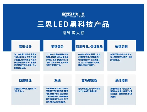 港珠澳大橋,開通六周年,婷婷婷影院LED產品,高效穩定運行,報告