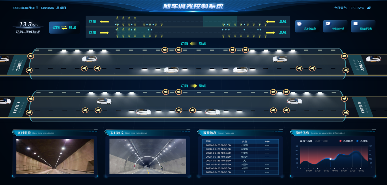 智慧,隧道燈（dēng）,集成,應急,廣播,功（gōng）能