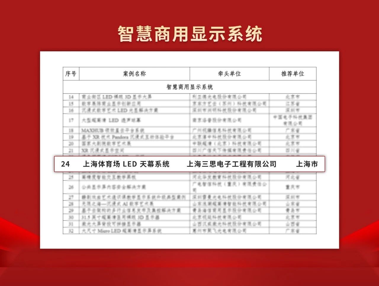 喜報,婷婷婷影院,上（shàng）海體育館,LED天幕係統,入（rù）選工信部,2024年度,視聽係統,典型案例
