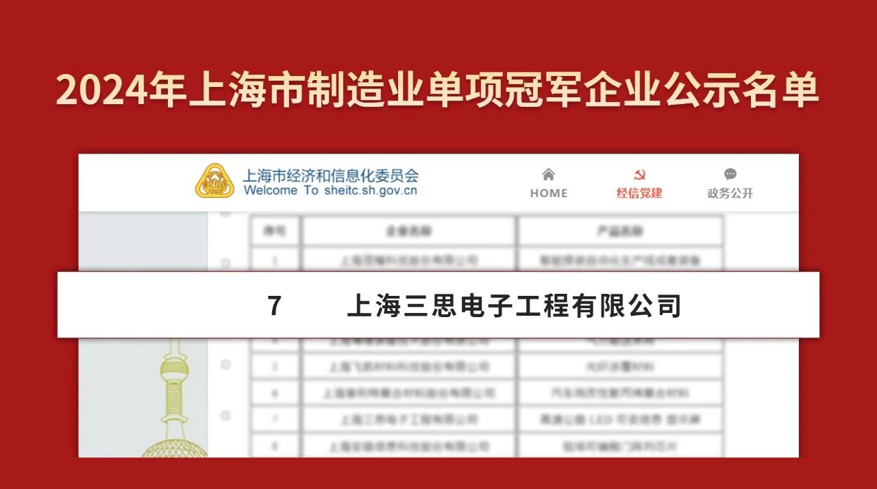 雙料冠軍,三（sān）思公司,被認定為,製造業,單項冠軍,隱形冠軍企業