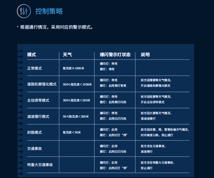婷婷婷影院,智能警示係統,賦能,寧宿徐高速,LED爆（bào）閃警示裝置（zhì）,低位警示燈