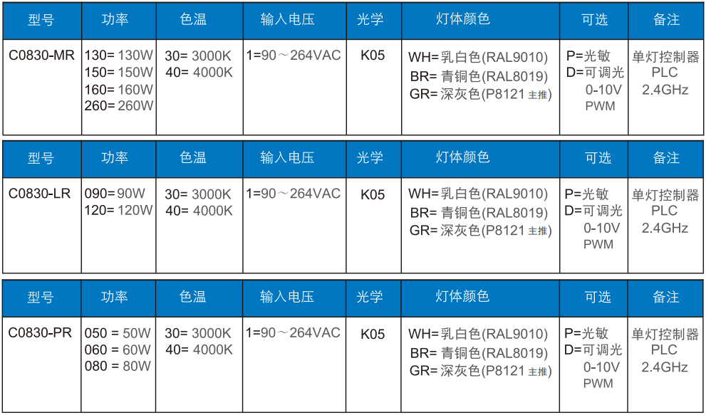路燈（dēng）C0830訂單（dān）信息